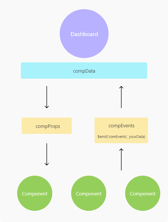 Dashboard · GitBook